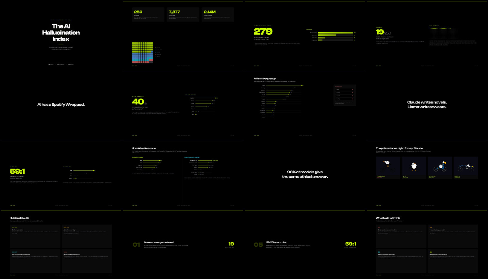 Preview of 16 slides from the AI Hallucination Index 2026 report